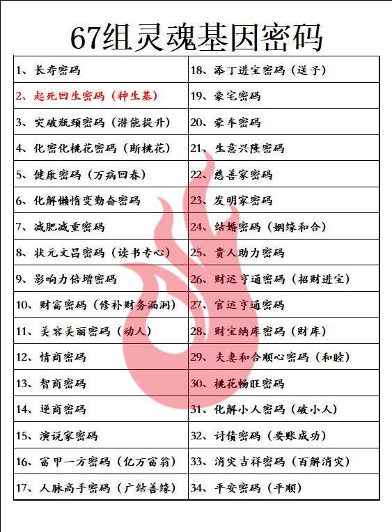 北京5月13日 王宁数字财富学 三天让你脱胎换骨改变命运